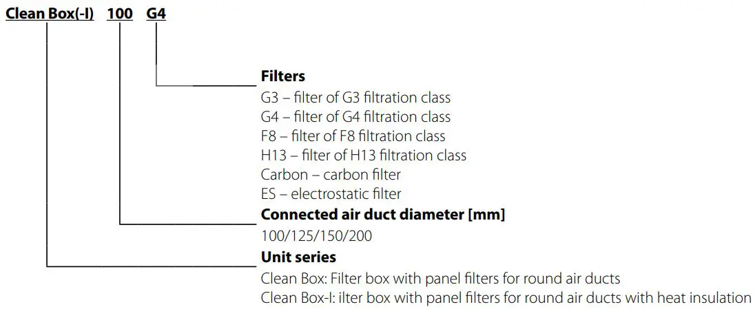 BLAUBERG Clean Box(-I) 100 Panel Filters Filter Box User Manual - DESIGNATION KEY
