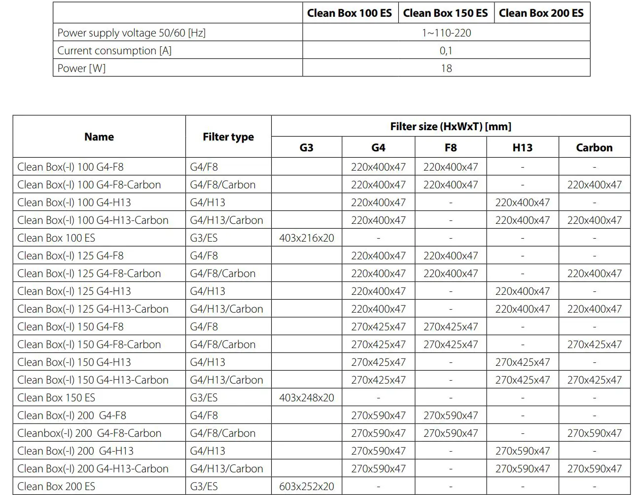 BLAUBERG Clean Box(-I) 100 Panel Filters Filter Box User Manual - Technical data