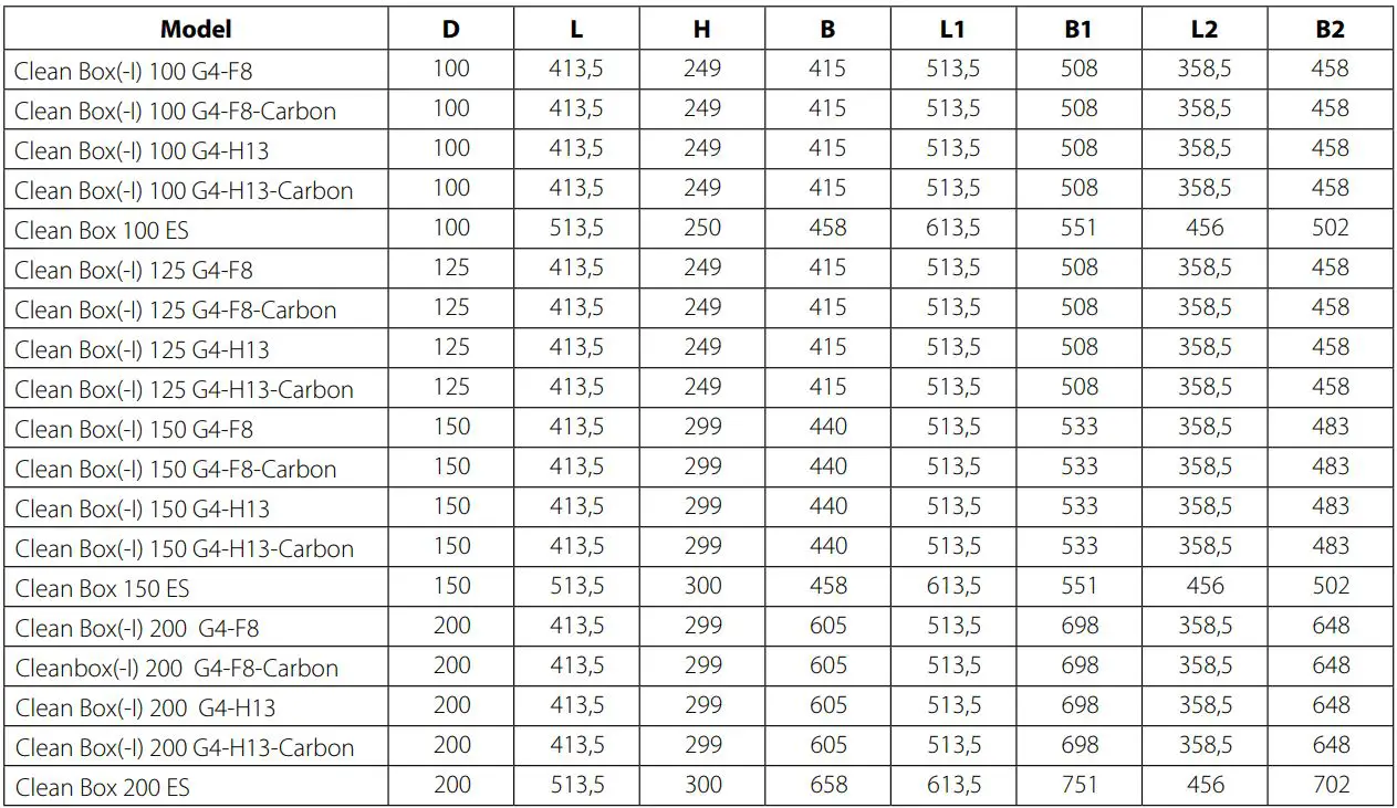 BLAUBERG Clean Box(-I) 100 Panel Filters Filter Box User Manual - Technical data