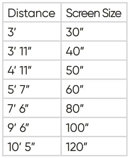 FIG 6 How far from the screen should you place the projector.JPG