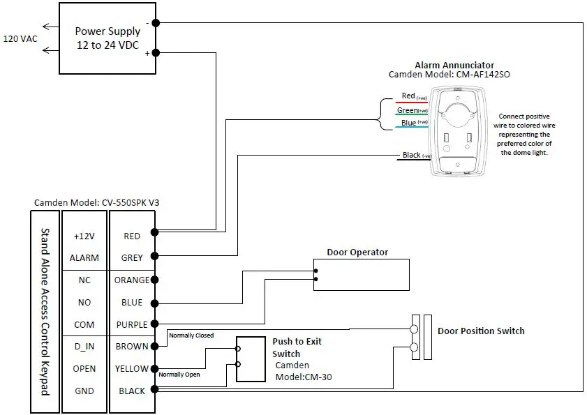 CAMDEN-DOOR-CONTROLS-CV-550SPK-V3-Back-Lit-Single-Door-Multifunction-Standalone-Access-Control-Keypad-FIG-4