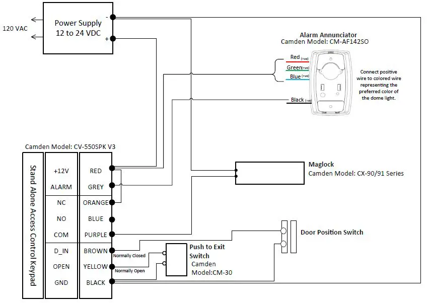 CAMDEN-DOOR-CONTROLS-CV-550SPK-V3-Back-Lit-Single-Door-Multifunction-Standalone-Access-Control-Keypad-FIG-6