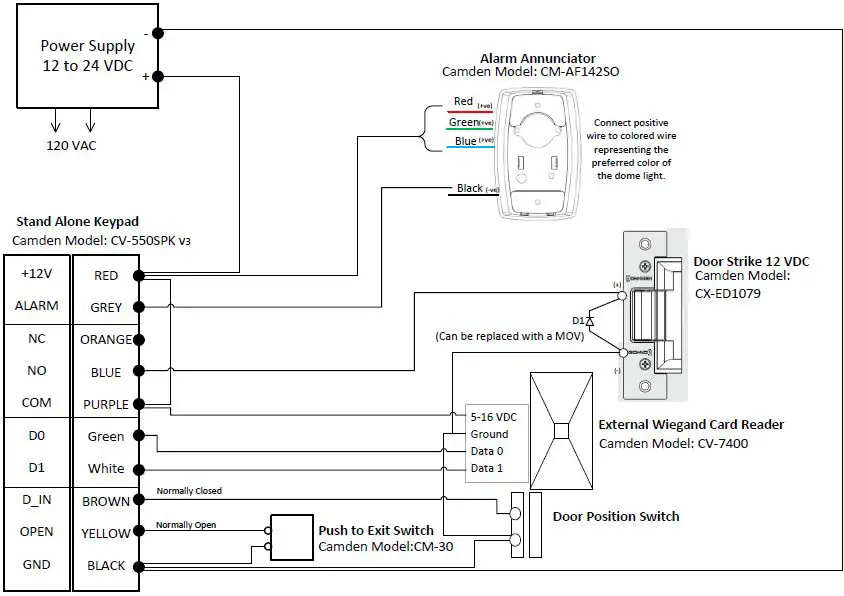 CAMDEN-DOOR-CONTROLS-CV-550SPK-V3-Back-Lit-Single-Door-Multifunction-Standalone-Access-Control-Keypad-FIG-7