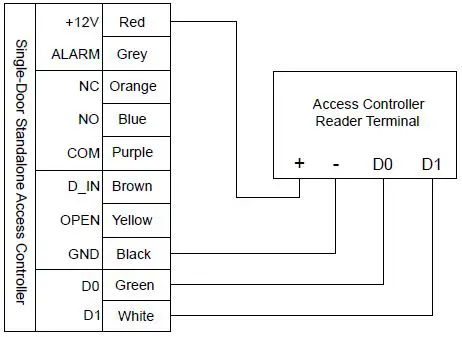 CAMDEN-DOOR-CONTROLS-CV-550SPK-V3-Back-Lit-Single-Door-Multifunction-Standalone-Access-Control-Keypad-FIG-8