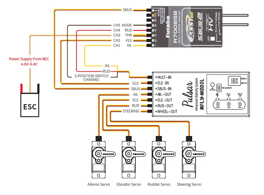FLY-MODEL Pulsar Gyro RC Flight Controller 1