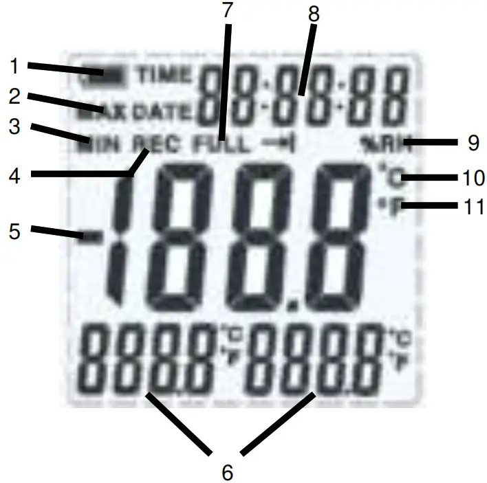 PeakTech 5180 Temp. and Humidity Data Logger - Symbols in the display