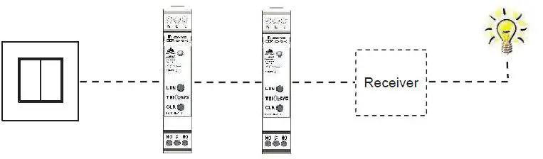 TRIO2SYS-EnOcean-16A-DIN-Rail-Switch-Receiver-15