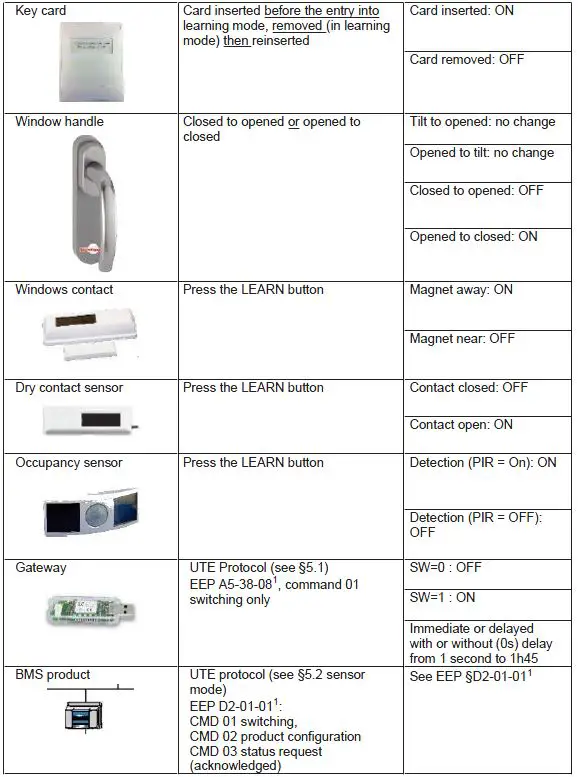 TRIO2SYS-EnOcean-16A-DIN-Rail-Switch-Receiver-17