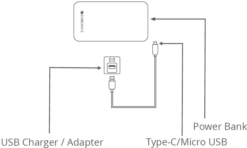 ZEBRONICS-MB20000R3-Power-Bank-01