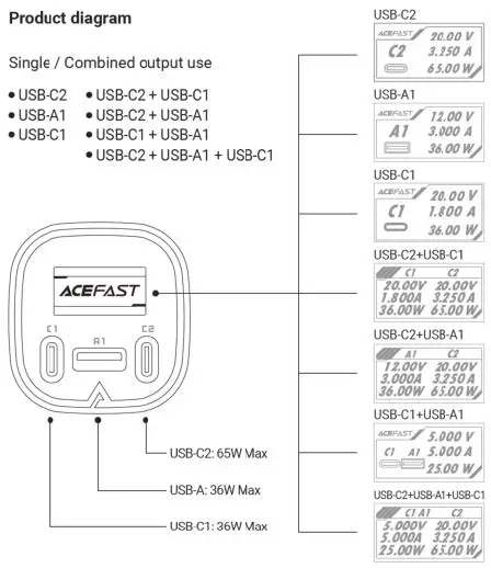 ACEFAST-B5-Fast-Charge-Car-Charger-01