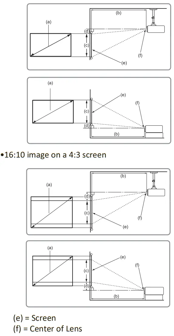 ViewSonic LS610WH Series DLP Projector - fig 5