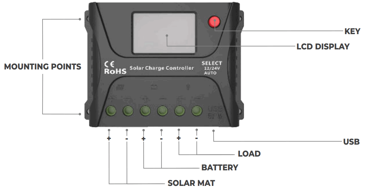 KT SOLAR KT70727 120W 12V Solar Mat with 10A 12V Solar Charge Controller - fig 1