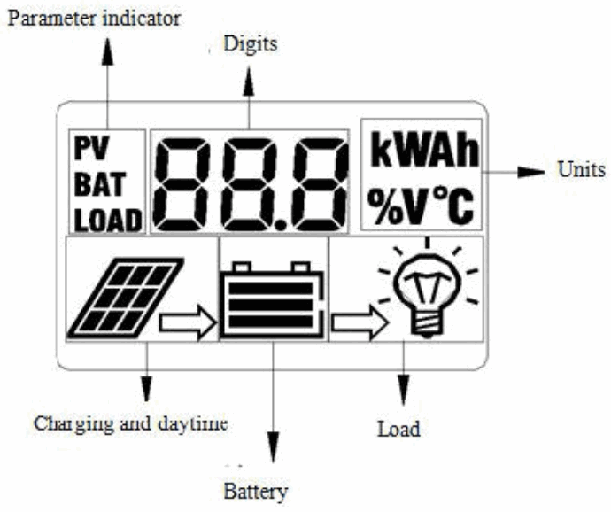 KT SOLAR KT70727 120W 12V Solar Mat with 10A 12V Solar Charge Controller - fig 2