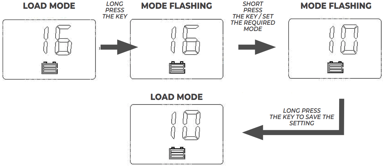 KT SOLAR KT70727 120W 12V Solar Mat with 10A 12V Solar Charge Controller - fig 5