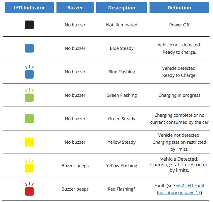 GRIZZL-E-Mini-EV-Charger-fig-10
