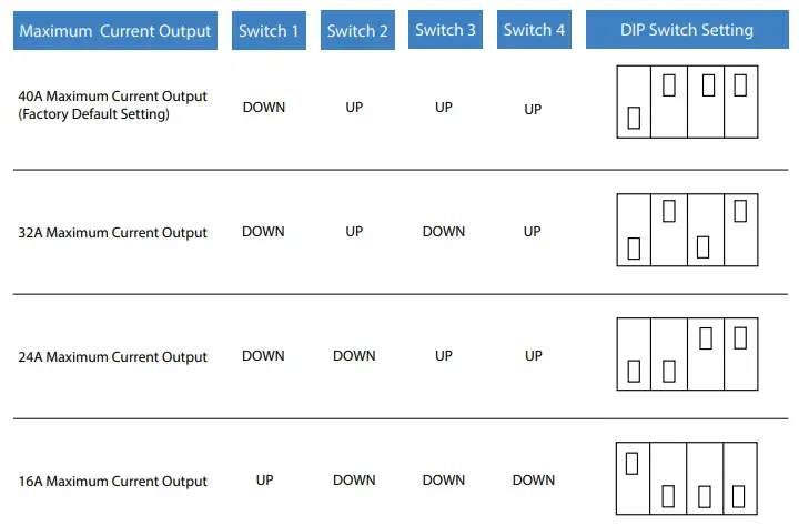 GRIZZL-E-Mini-EV-Charger-fig-6
