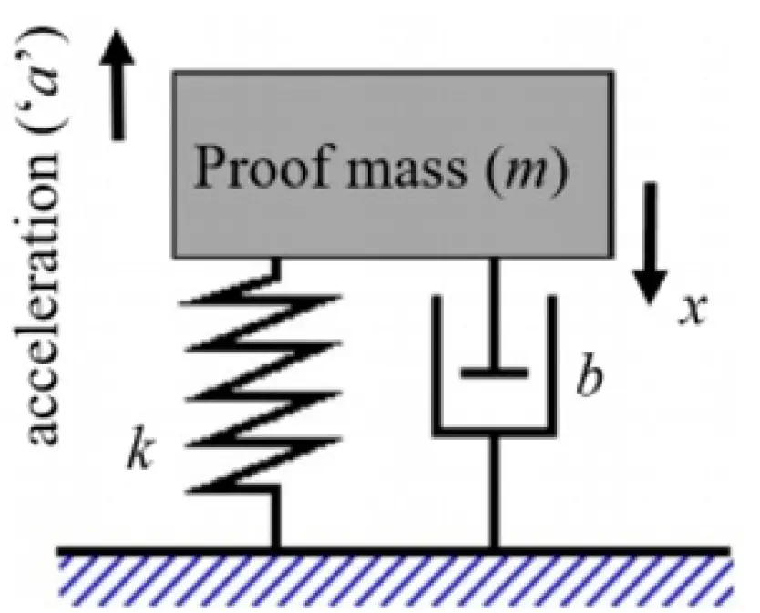instructables-Life-Arduino-Biosensor-FIG-3