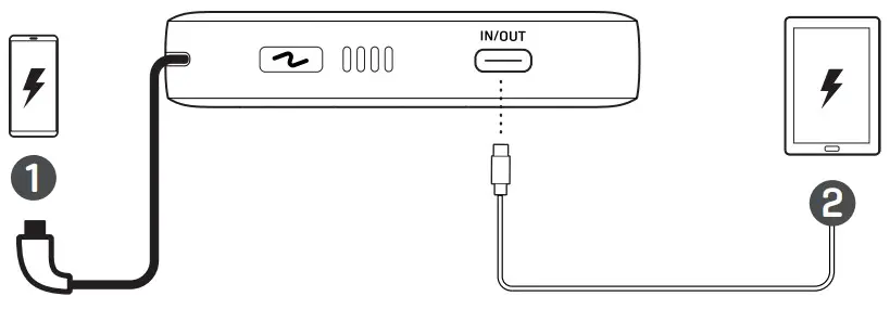 InfinityLAB INSTANTGO 5000 Built In USB C Cable - CHARGE DEVICES