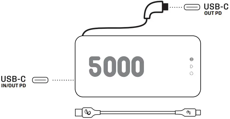 InfinityLAB INSTANTGO 5000 Built In USB C Cable - WHAT’S IN THE BOX