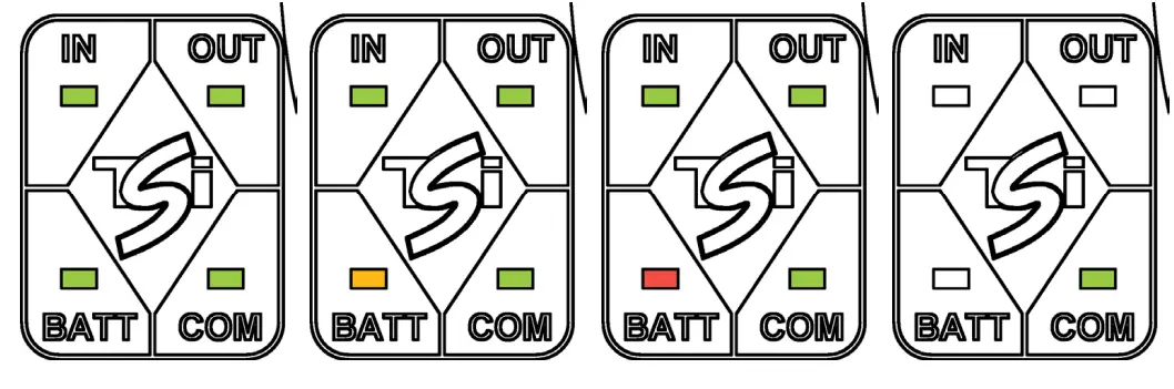 CET Power FLEXA 200 Ups Systems - AC output LEDs Interface 1