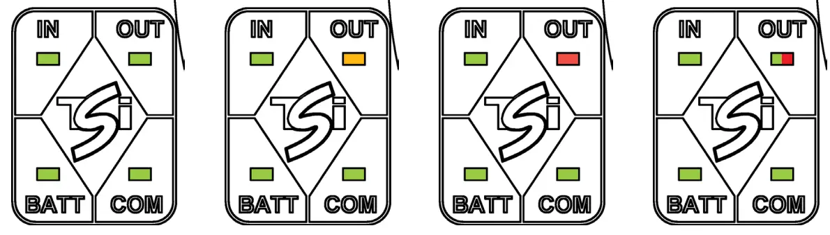 CET Power FLEXA 200 Ups Systems - AC output LEDs Interface