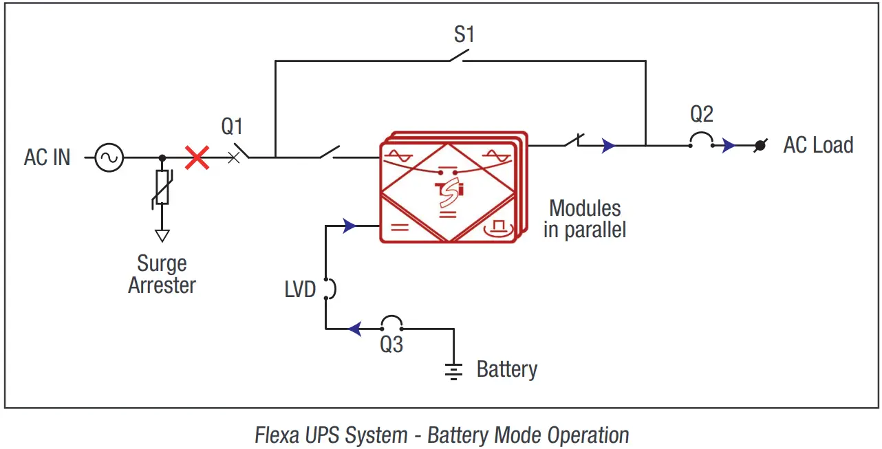CET Power FLEXA 200 Ups Systems - Battery Mode Operation