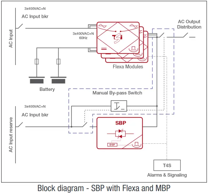 CET Power FLEXA 200 Ups Systems - Block diagram 1