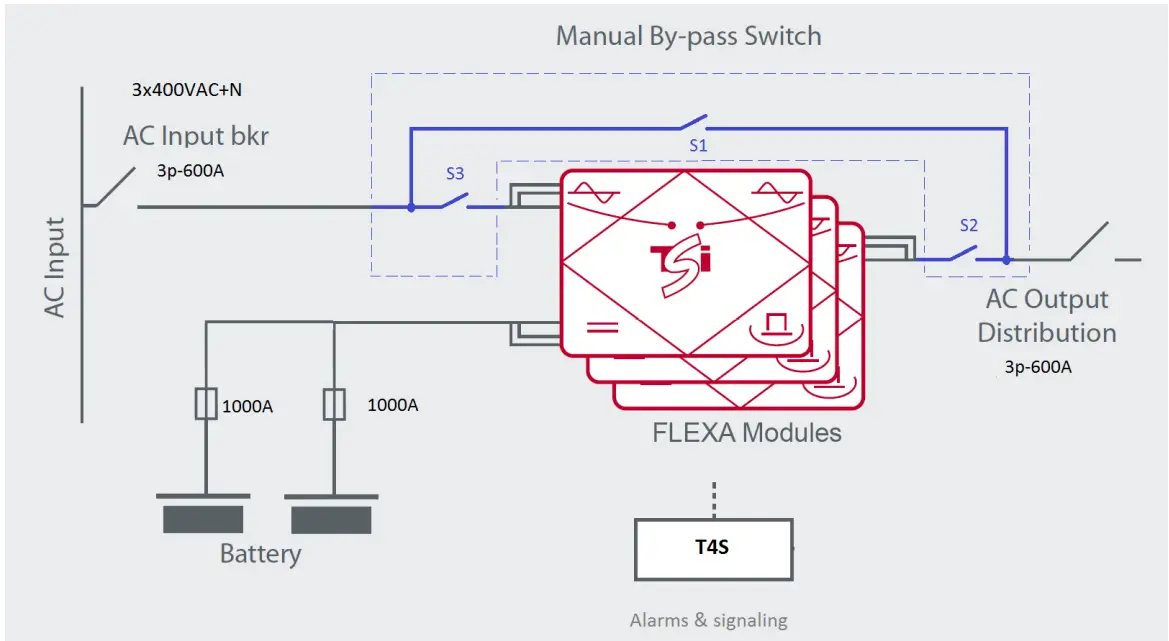 CET Power FLEXA 200 Ups Systems - Block wiring of the MBP