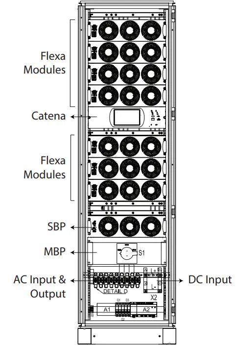 CET Power FLEXA 200 Ups Systems - Configurations 1