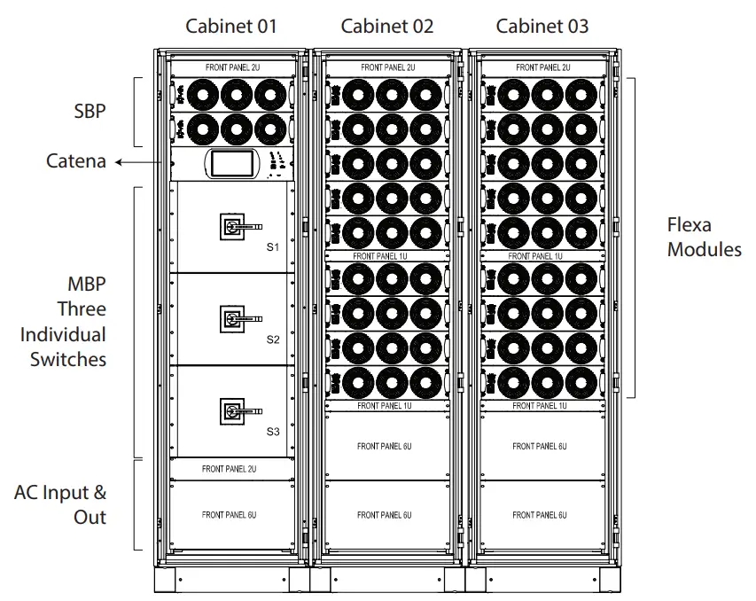CET Power FLEXA 200 Ups Systems - Configurations 2