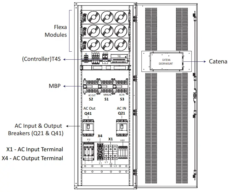 CET Power FLEXA 200 Ups Systems - Configurations 4