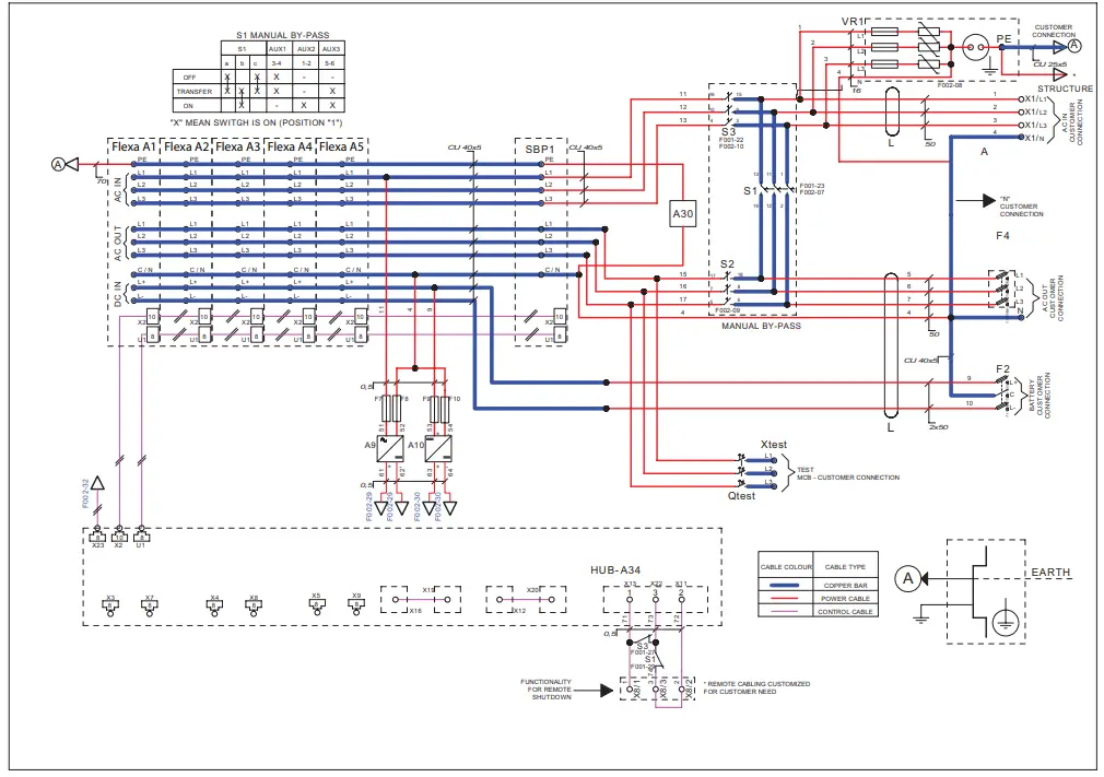 CET Power FLEXA 200 Ups Systems - Electrical Diagrams 1