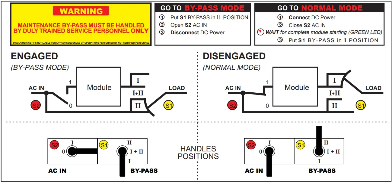 CET Power FLEXA 200 Ups Systems - External MBP