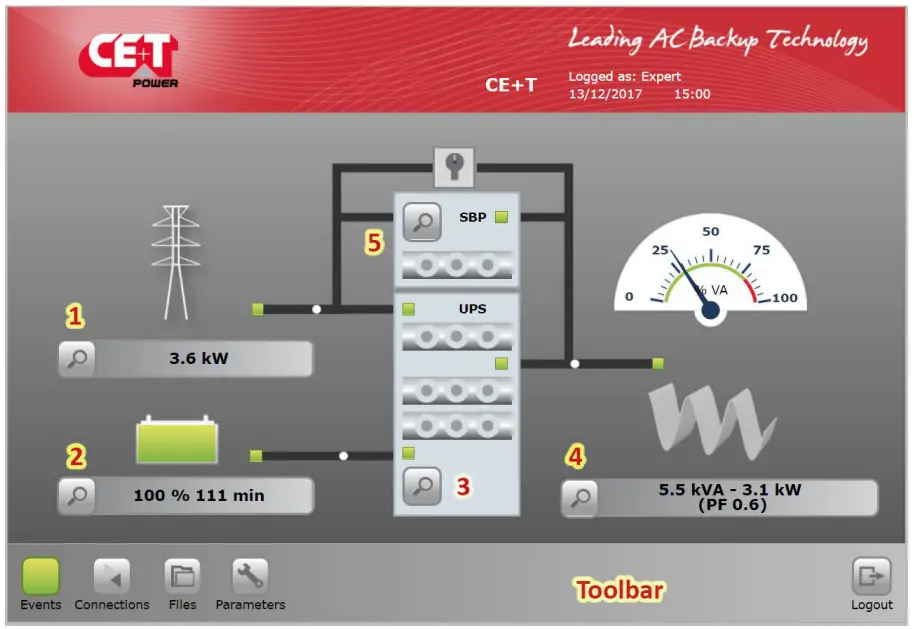 CET Power FLEXA 200 Ups Systems - Features 2