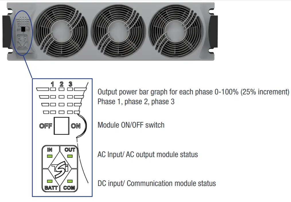 CET Power FLEXA 200 Ups Systems - LEDs Indications