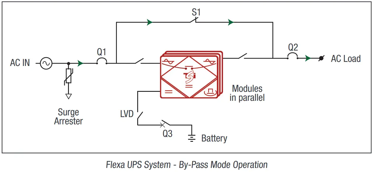 CET Power FLEXA 200 Ups Systems - Normal Mode Operation 1