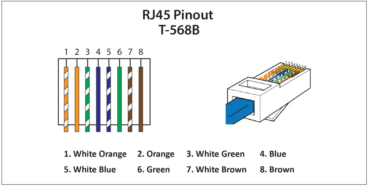 CET Power FLEXA 200 Ups Systems - Physical Connection