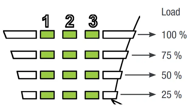 CET Power FLEXA 200 Ups Systems - Power LEDs 1