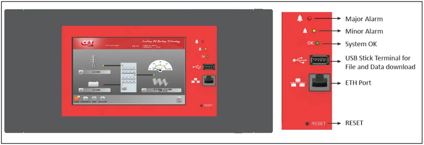 CET Power FLEXA 200 Ups Systems - Rack Mount 3
