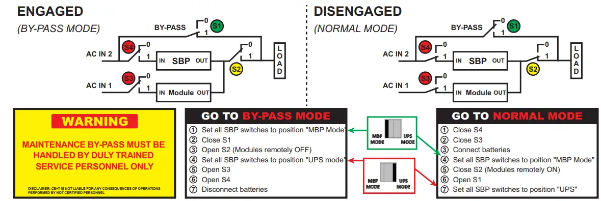 CET Power FLEXA 200 Ups Systems - Rack Mount 6