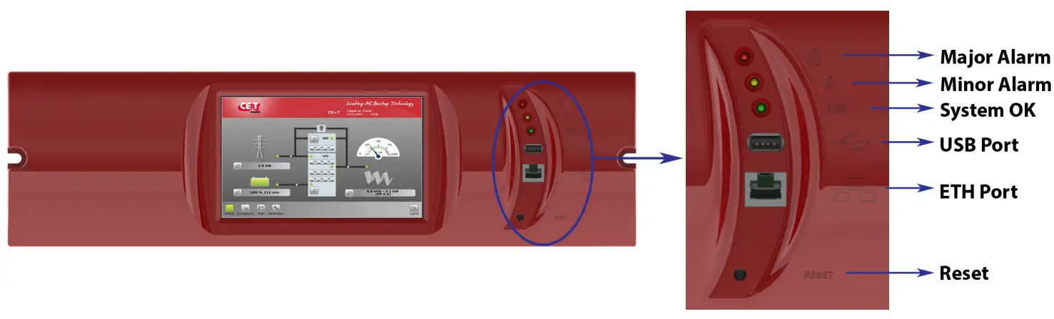CET Power FLEXA 200 Ups Systems - Rack Mount
