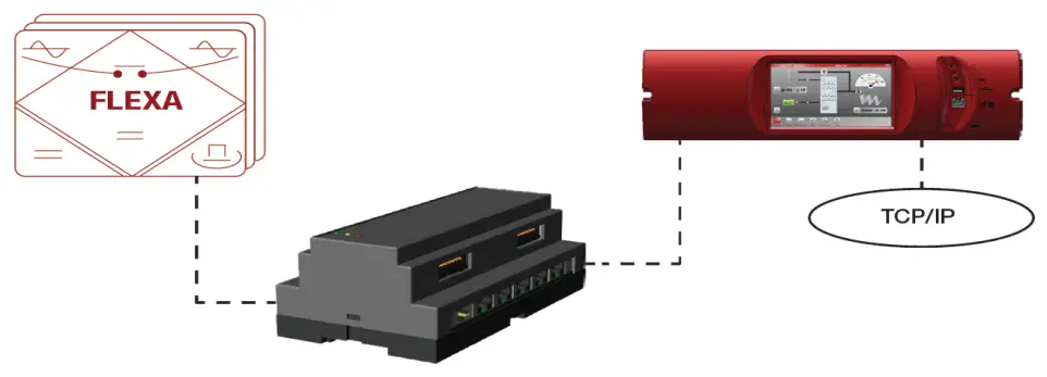 CET Power FLEXA 200 Ups Systems - System Connections