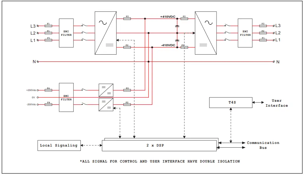 CET Power FLEXA 200 Ups Systems - block diagram