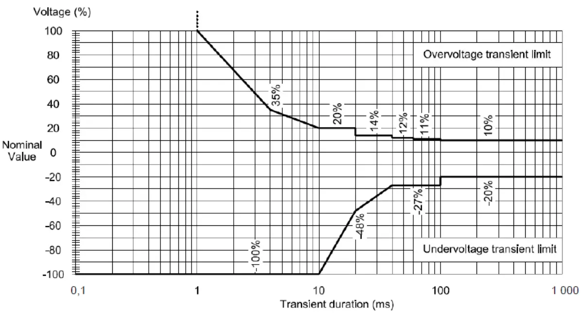 CET Power FLEXA 200 Ups Systems - cabinet 3