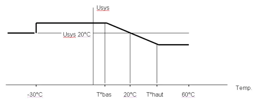CET Power FLEXA 200 Ups Systems - charging voltage