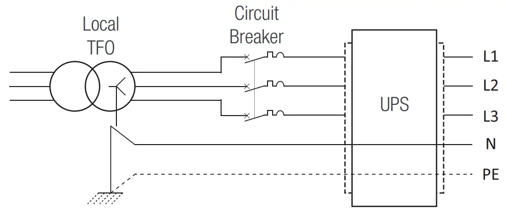CET Power FLEXA 200 Ups Systems - circuit breaker