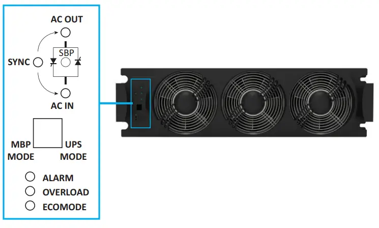 CET Power FLEXA 200 Ups Systems - provide the capabilit