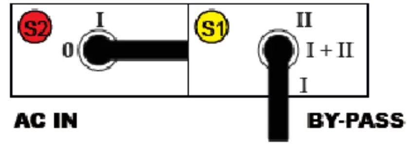 CET Power FLEXA 200 Ups Systems - switches external