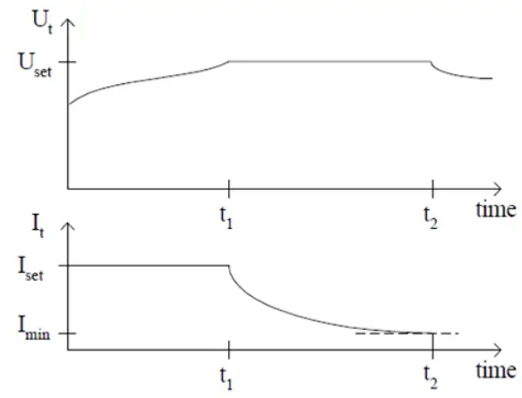 CET Power FLEXA 200 Ups Systems - voltage and current