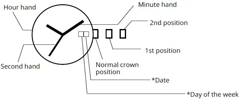 MIYOTA-Cal. 2005-Watch-Movement-1